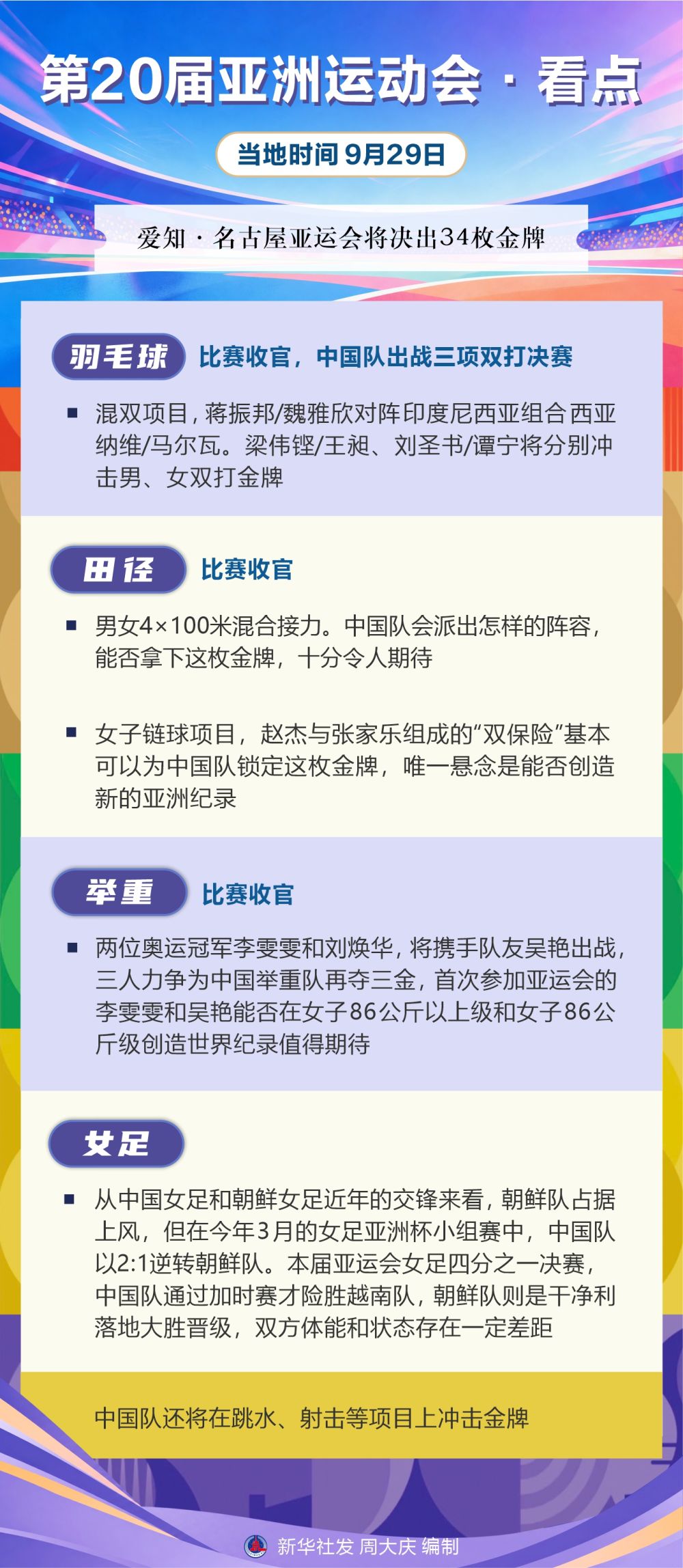 ✨【发财入口 6108.vip】✨AG贵宾会是网上最好的游戏网站丨第20届亚洲运动会·看点（9月29日）