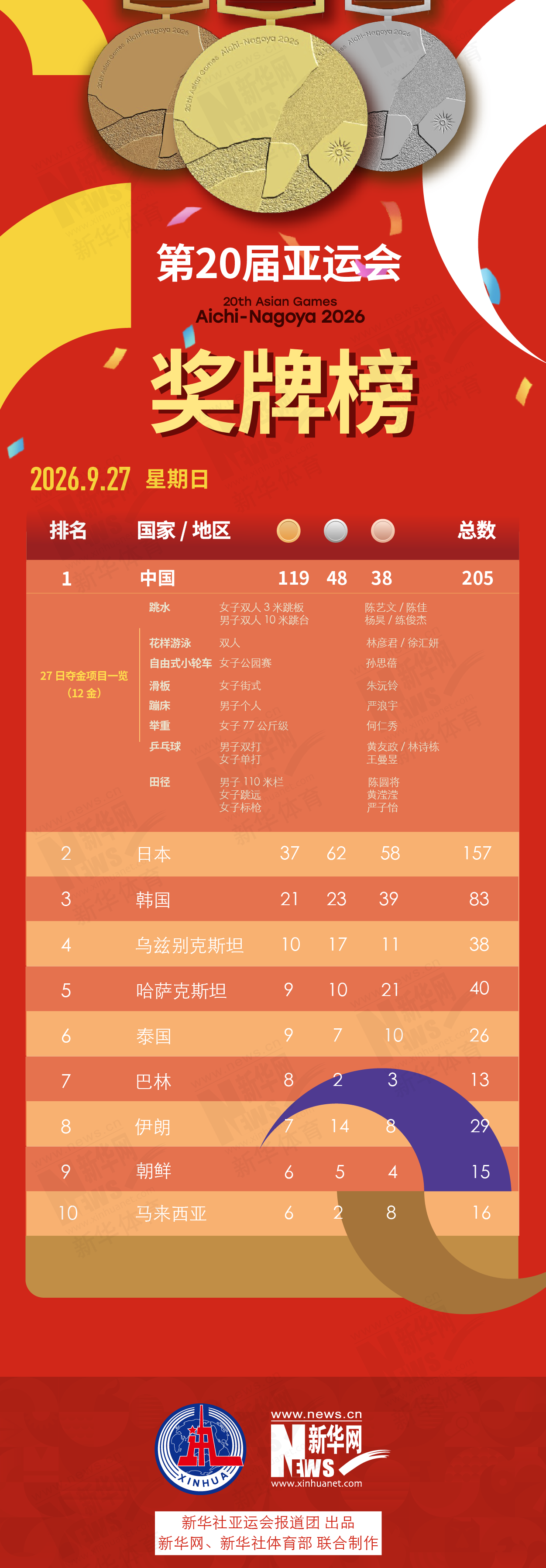 了解AG贵宾会成为深受消费者喜爱的品牌